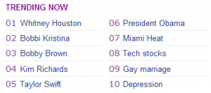 Yahoo! trending worldwide