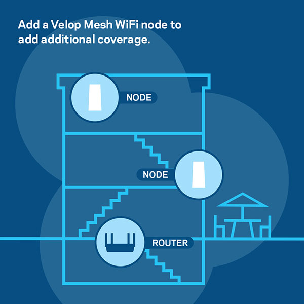 Expand your wireless network with the Intelligent Mesh Technology